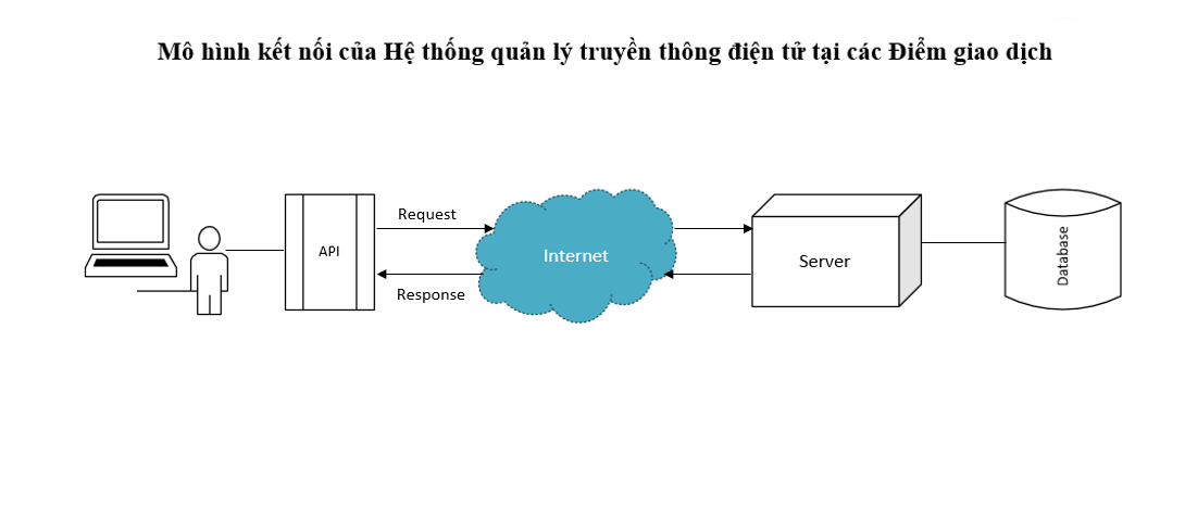 A diagram of a cloud network Description automatically generated