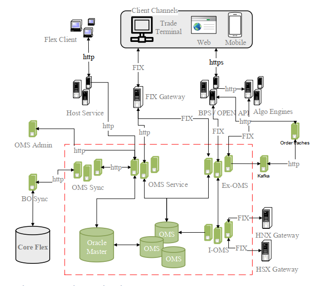 A diagram of a computer network AI-generated content may be incorrect.