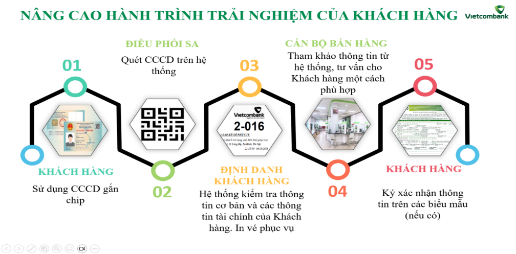 A diagram of a diagram with text and images Description automatically generated with medium confidence