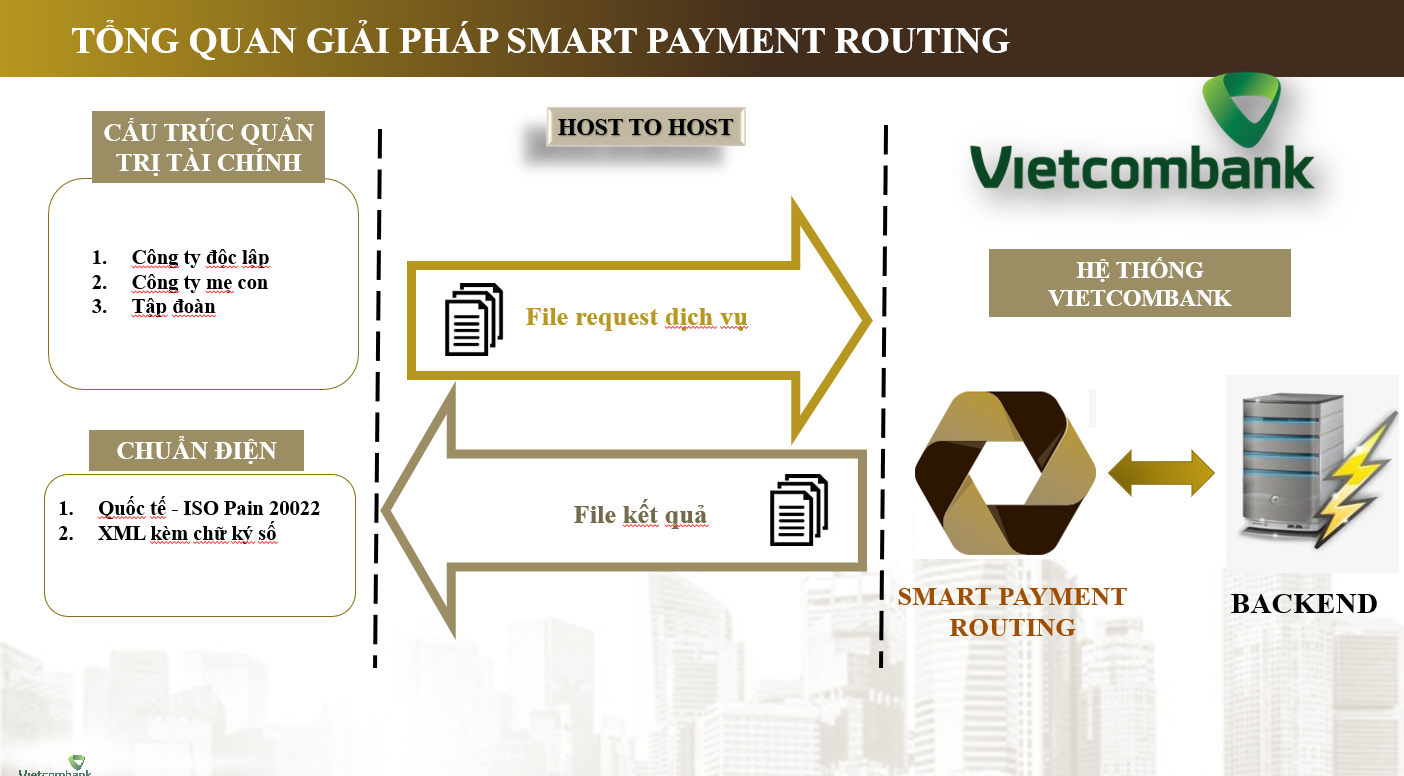 A diagram of a payment Description automatically generated
